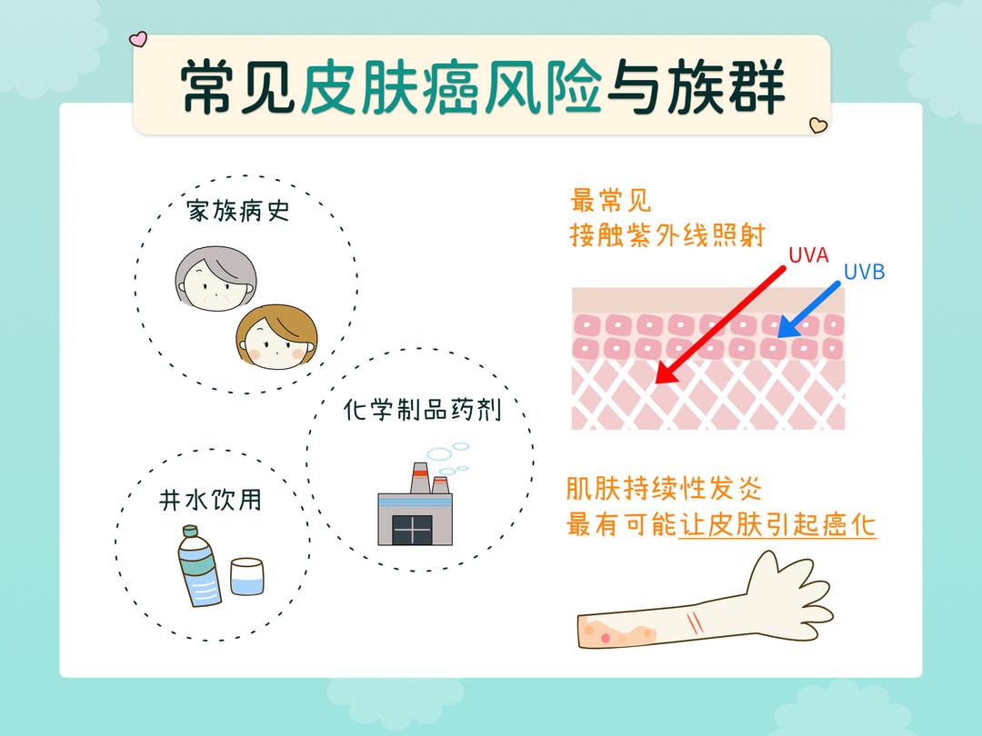 细胞为何会癌化?