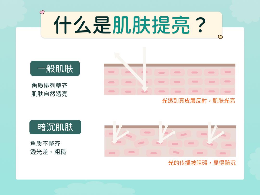 如何分辨皮肤是黑还是暗沉?