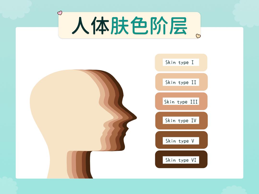 天生晒不黑?!有可能吗?