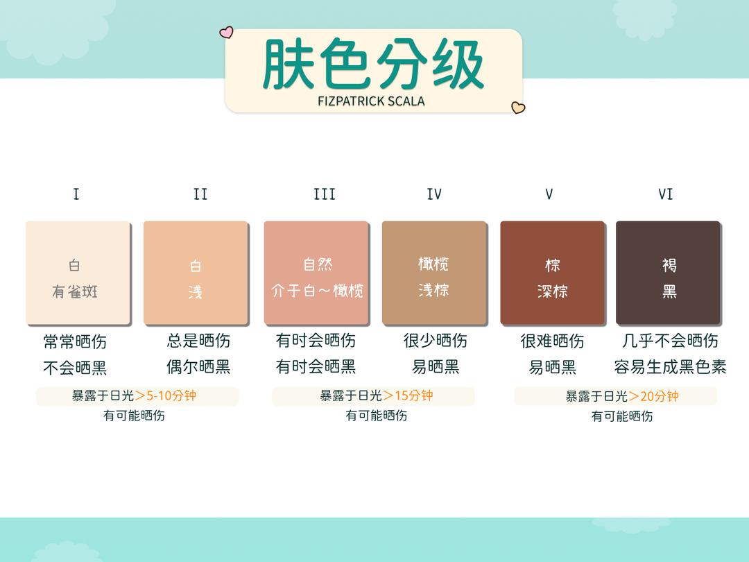 天生晒不黑?!有可能吗?