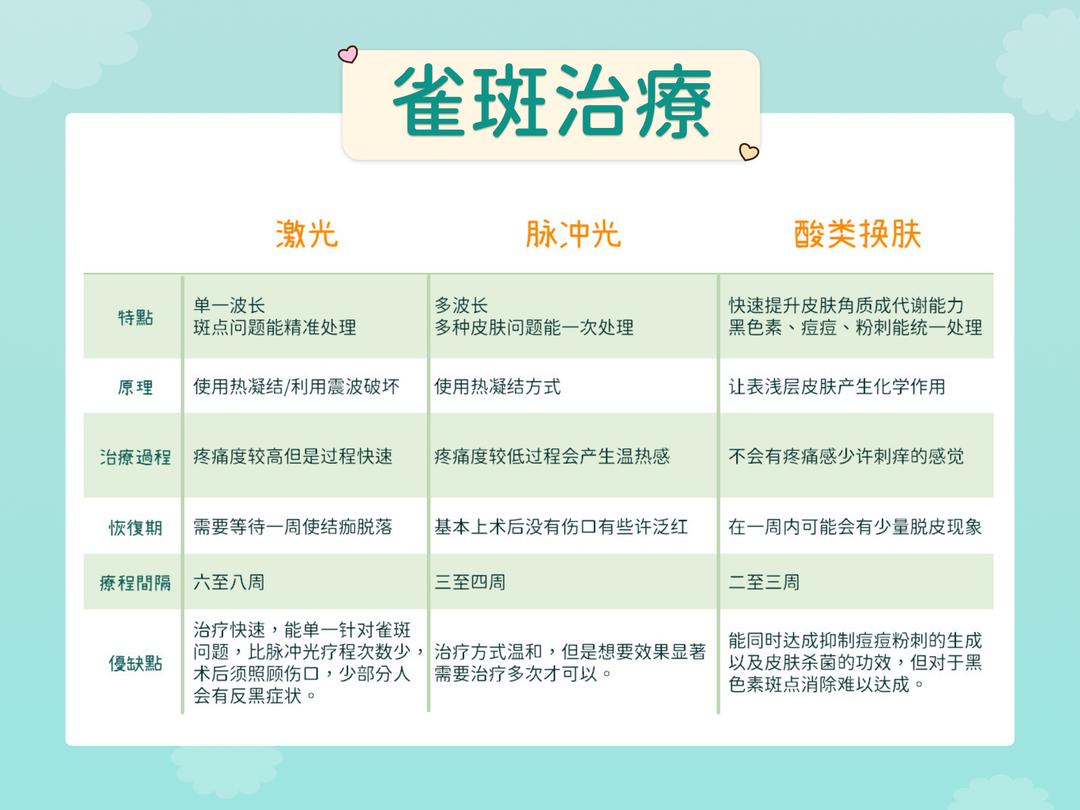 晒斑与雀斑的预防与改善