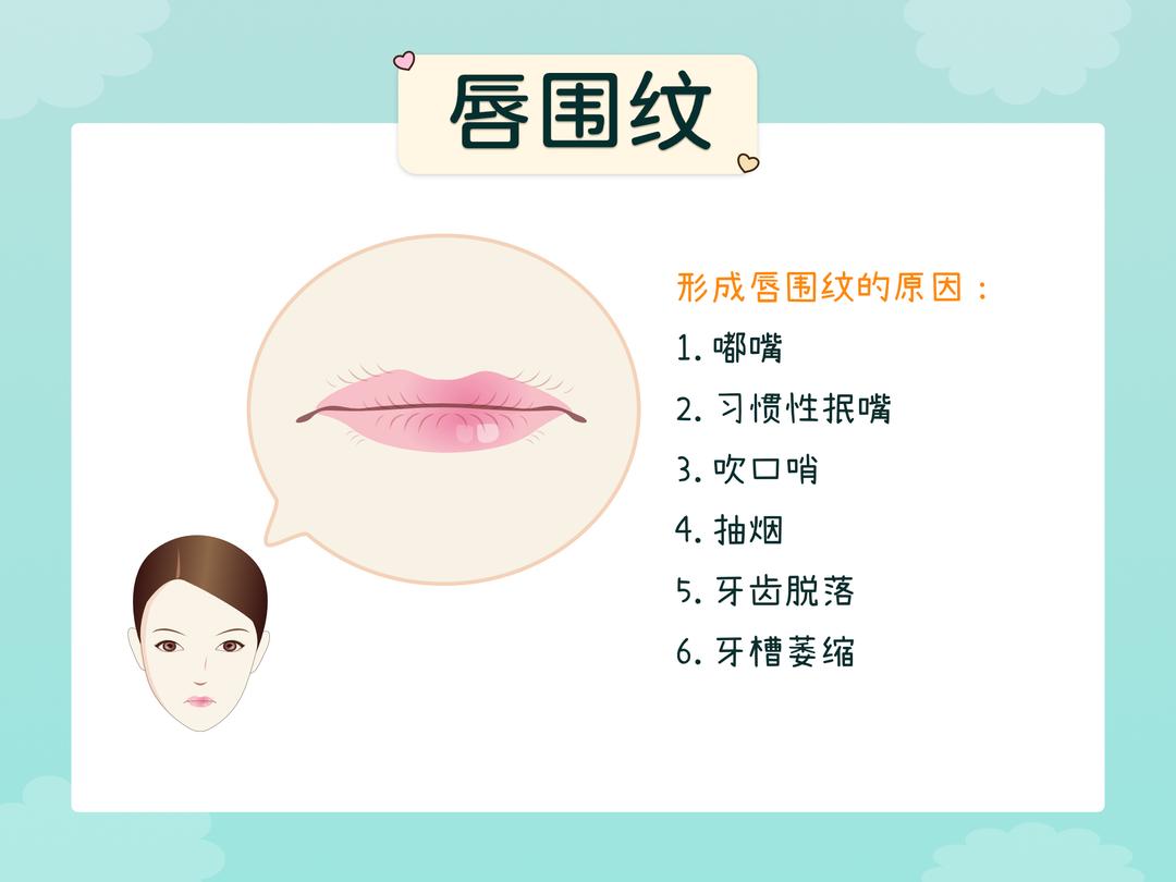 唇围纹