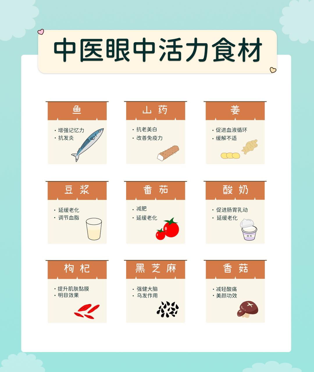 中医眼中的活力食材