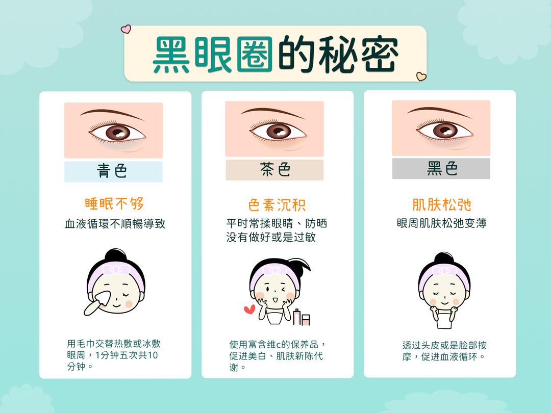 黑眼圈的三大类型