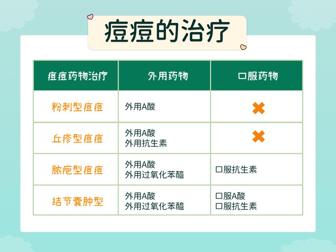 青春痘的治疗方法