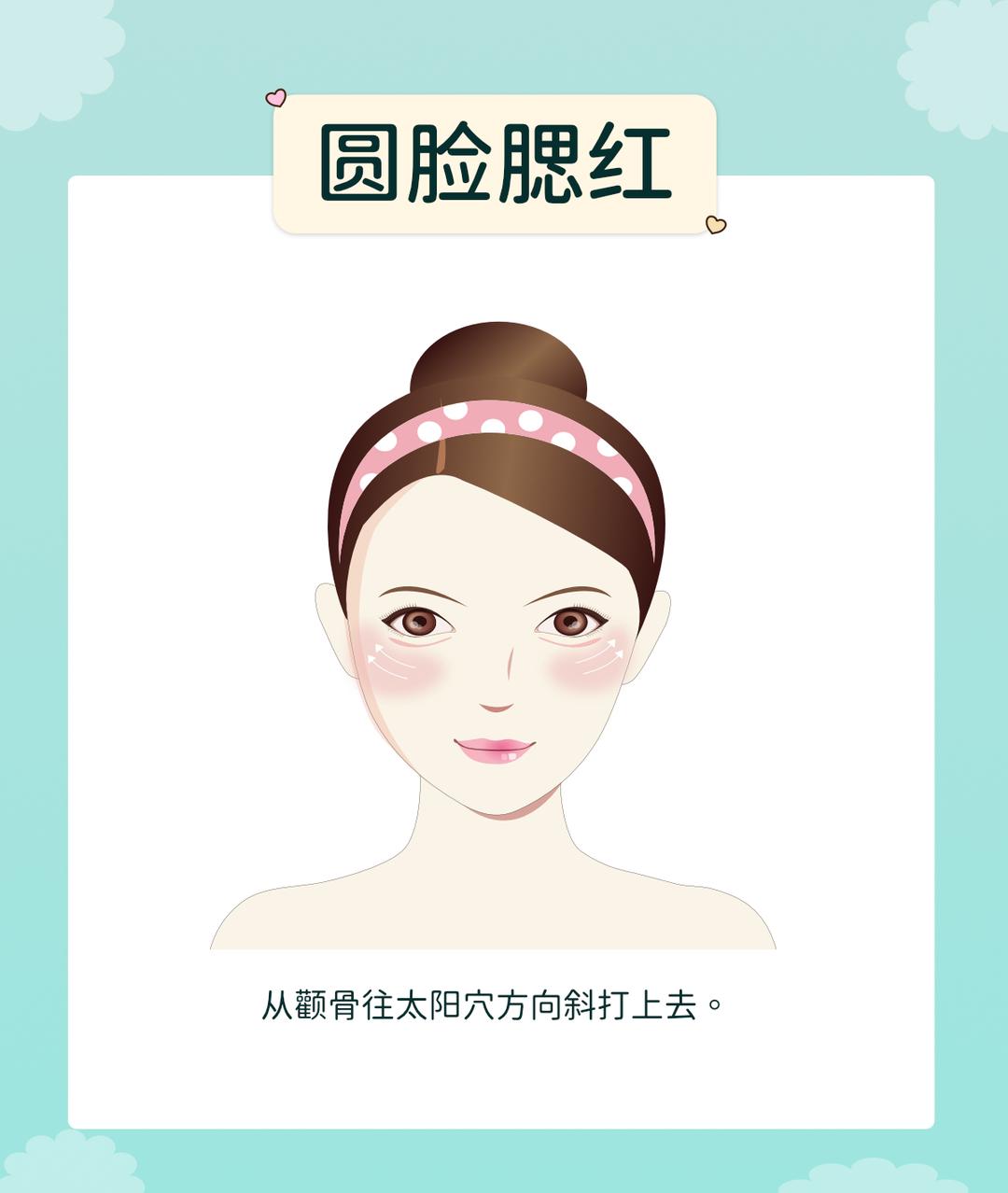 不同脸型的画法