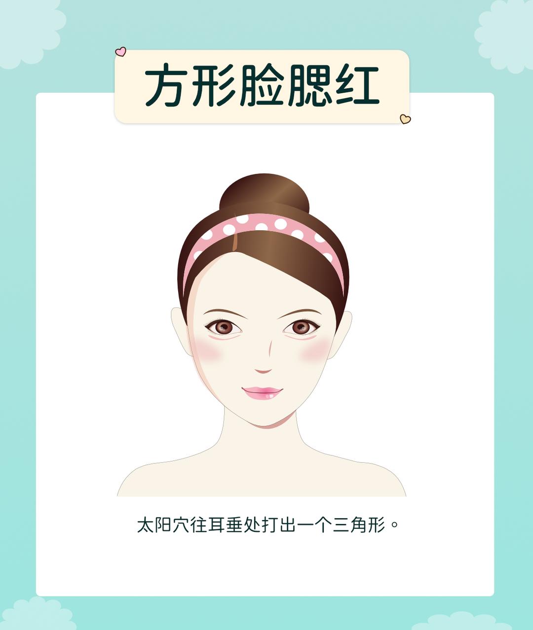 不同脸型的画法