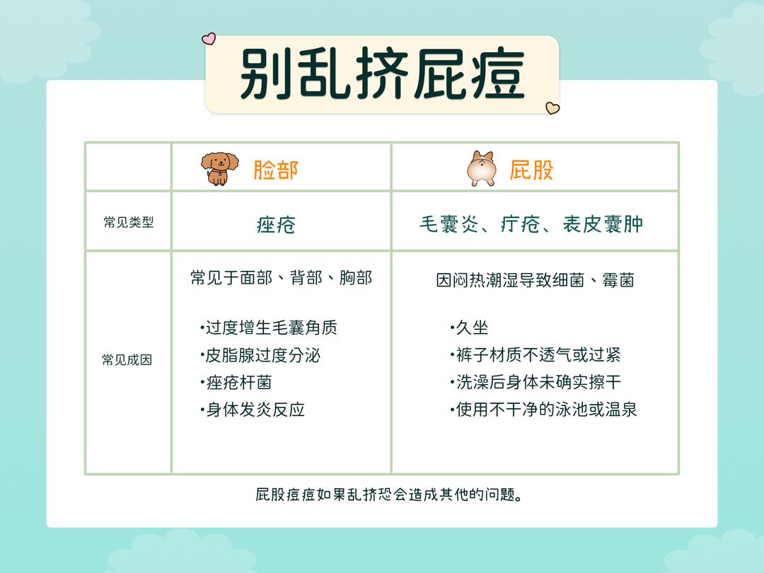 屁股痘痘和脸上的不一样!