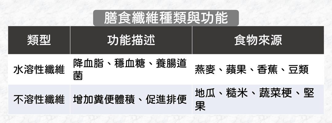 攝取足量膳食纖維的方式