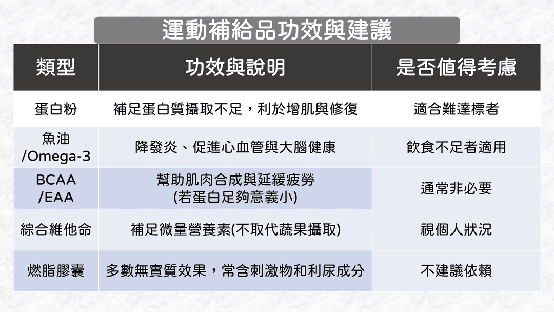 為什麼大家愛買補充品?