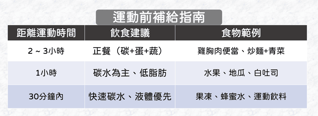 進食安排建議與常見錯誤