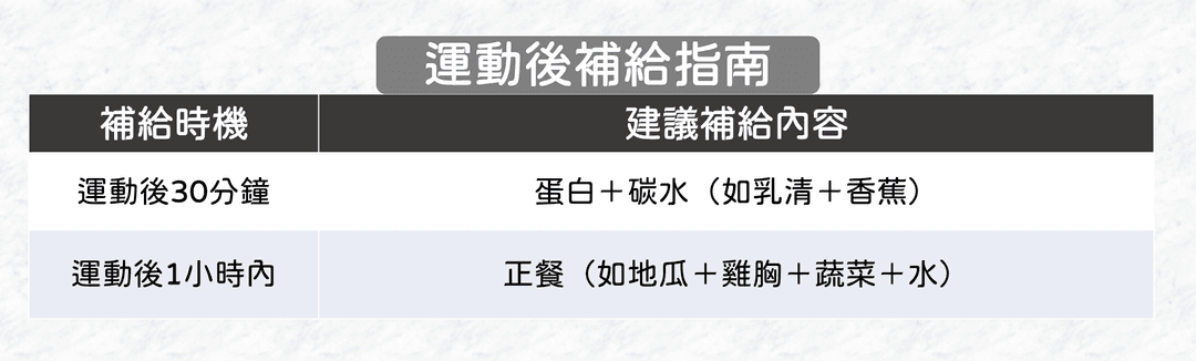日常與比賽後的實際建議