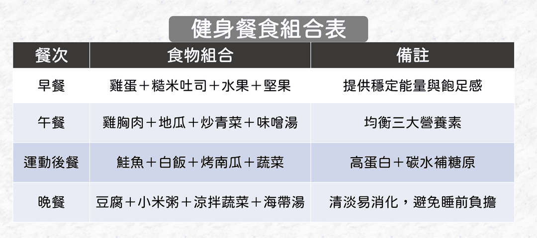範例設計與注意事項