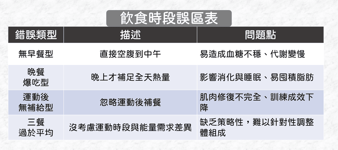 常見錯誤有哪些?
